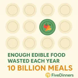 Edible Food Waste TN