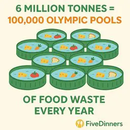 Volume of FoodWaste TN